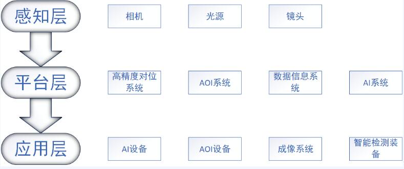 新西旺AI智能標(biāo)準(zhǔn)化視覺整體解決方案-模切分切一體機應(yīng)用案例(圖2)