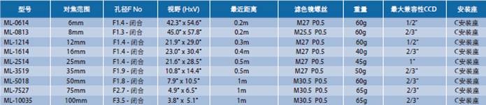 CCTV鏡頭系列(圖2)