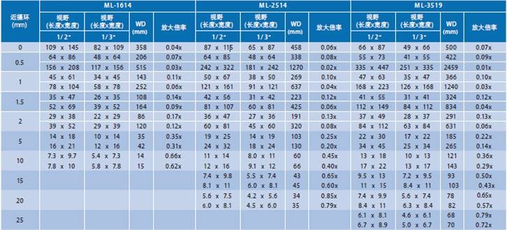 CCTV鏡頭系列(圖4)