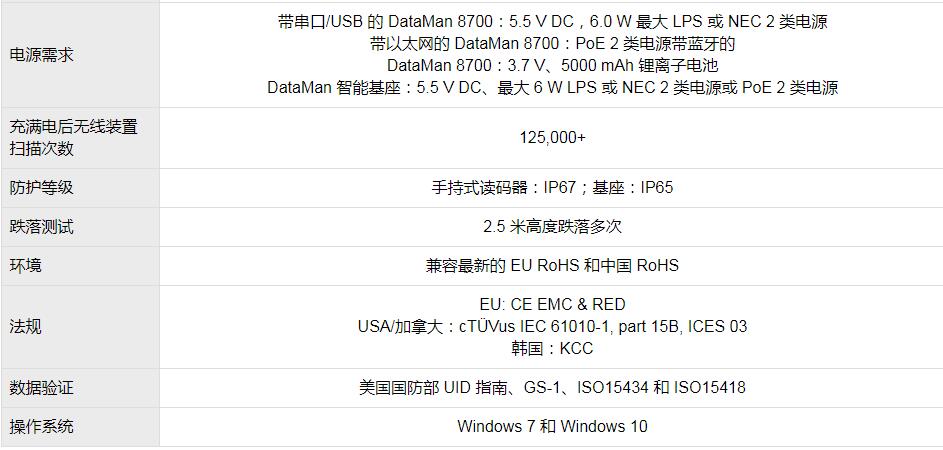 DataMan 8700系列手持式讀碼器(圖6)
