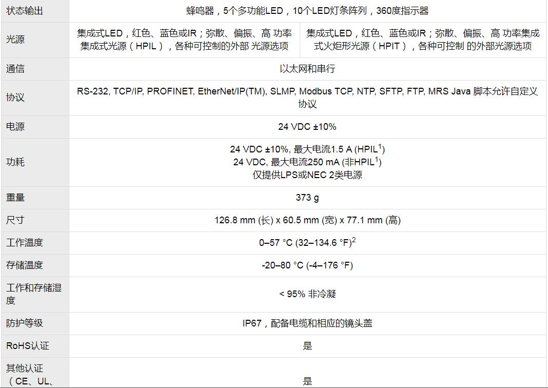 DataMan 470系列固定式讀碼器(圖6)