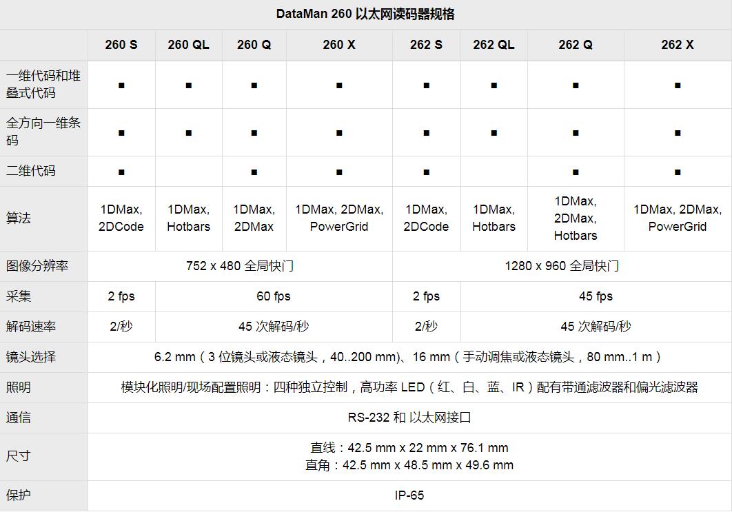 DataMan 150/260系列固定式圖像讀碼器(圖8)